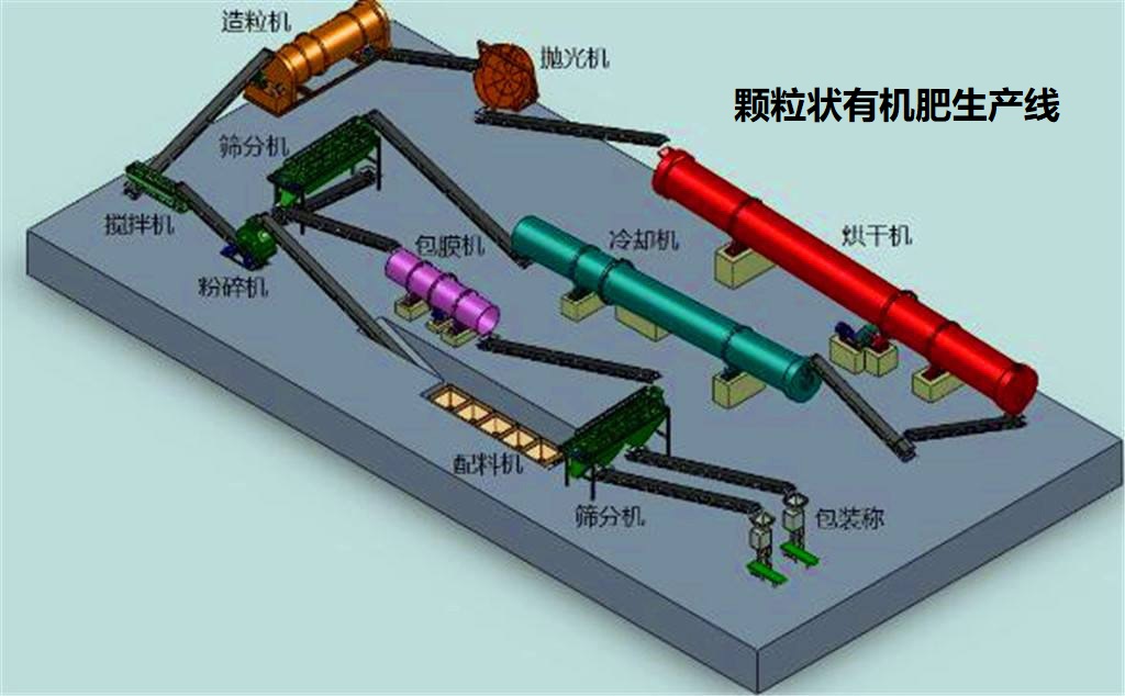 一个小型有机肥生产线需要有哪些流程？